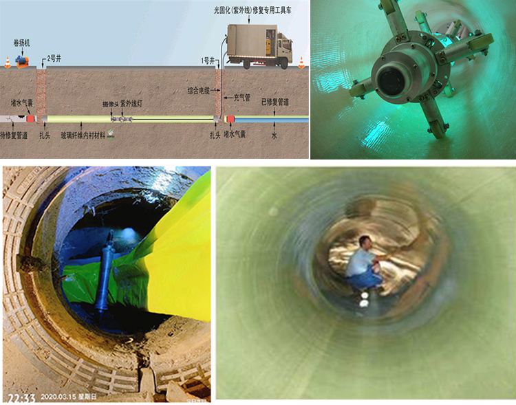 北泉镇UV-CIPP内衬修复