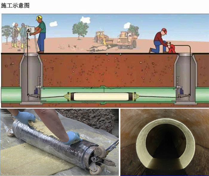 北泉镇管道局部点状修复